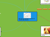 Marviola Hardini 2.0 [10] - Mind Map