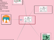 Pensamiento computacional - Mapa Mental