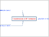 Considerations of EV formation - Mind Map
