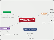 What does this Technology Coordinator do? - Mind Map