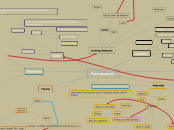 Task Analysis  - Mind Map