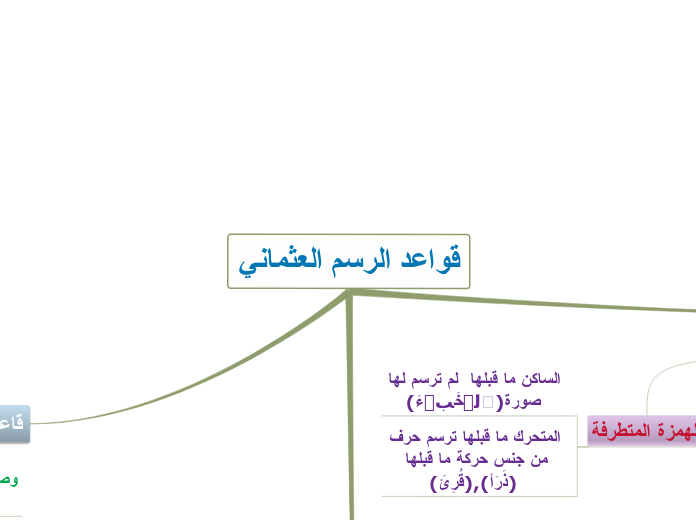 قواعد الرسم العثماني