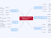 5 Research Methods
     (Nermeen) - Mind Map