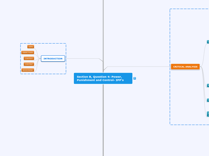 Section B, Question 4: Power, Punishment a...- Mind Map