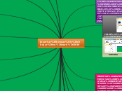 insertar formas y dibujar en word 2010 - Mapa Mental
