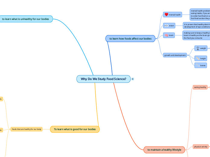 Why Do We Study Food Science? - Mind Map