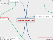 Medienbildung IS1 - Mindmap