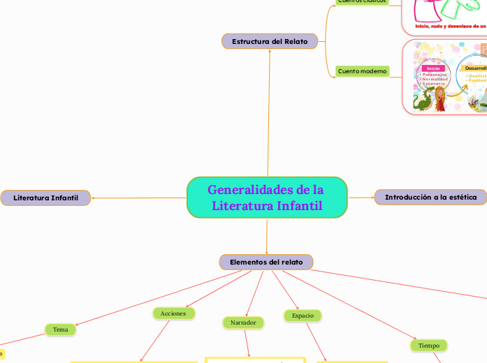 Generalidades de la Literatura Infantil