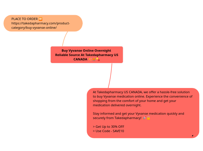 Buy Vyvanse Online Overnight Reliable Sour...- Mind Map