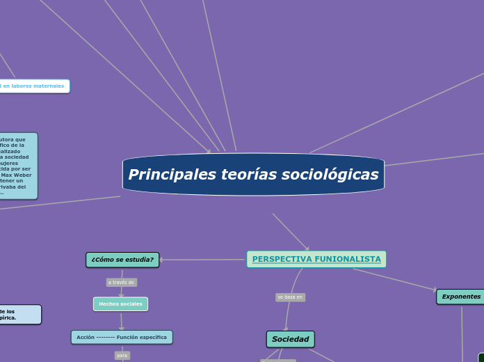 Principales teorías sociológicas