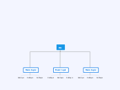 eu - Mindmap