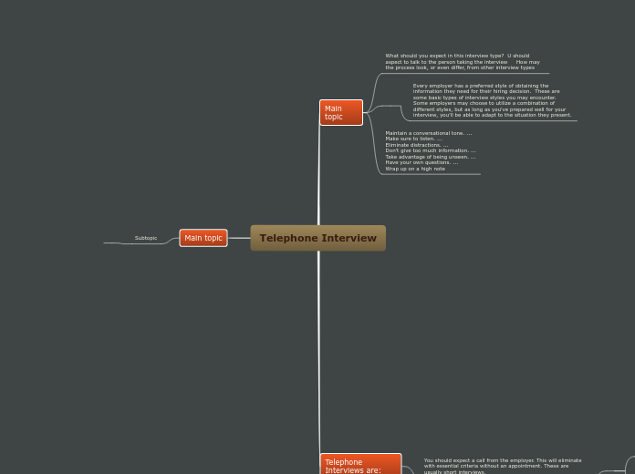 Telephone Interview by Laura Mote and Ryle...- Mind Map