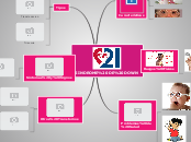 SINDROME DE DOWN - Mapa Mental