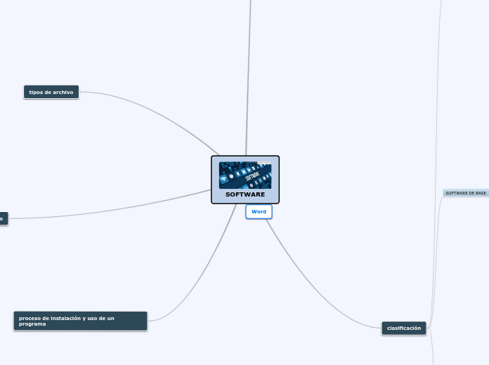 software - Mapa Mental
