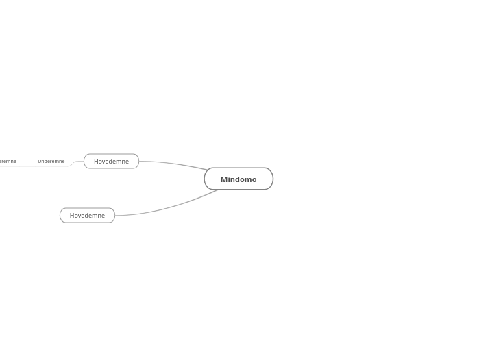 Mindomo - Mindmap