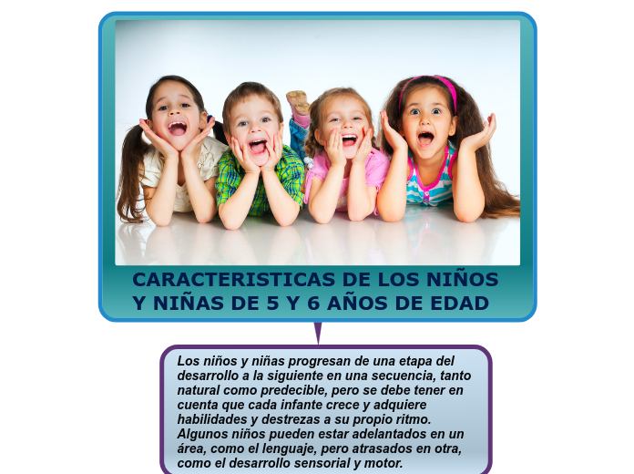CARACTERISTICAS DE LOS NIÑOS Y NIÑAS DE...- Mapa Mental