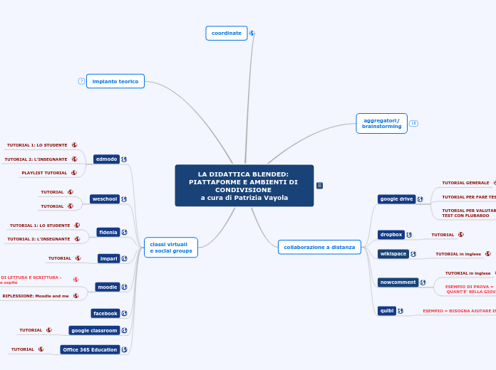 LA DIDATTICA BLENDED: PIATTAFORME E A...- Mappa Mentale