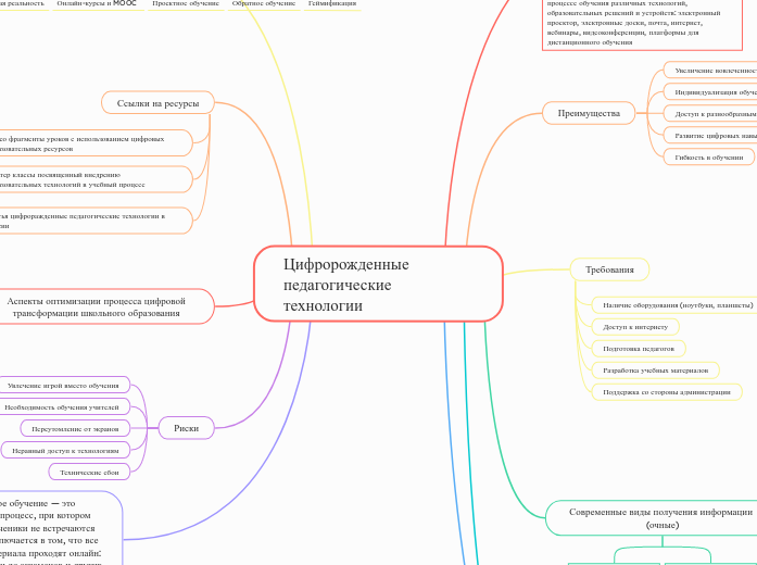 Цифророжденные педагогические технологии