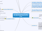 Aprendizaje con soporte en Tic , LMS - Mapa Mental