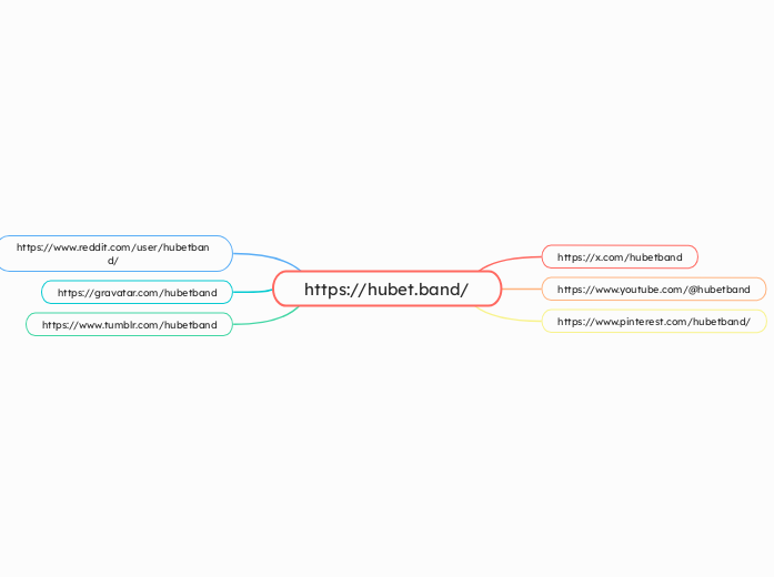 https://hubet.band/ - Mapa Mental