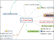Cram School - Mind Map