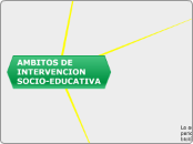 EDUCACIÓN SOCIAL - Mapa Mental