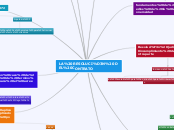 LA RESOLUCIÓN DEL CONTRATO - Mapa Mental