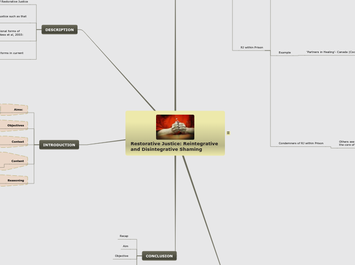 Restorative Justice: Reintegrative and Dis...- Mind Map