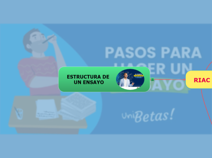 ESTRUCTURA DE UN ENSAYO - Mapa Mental