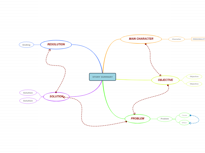 Story Summary - Mind Map