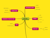 COCINA - Carte Mentale