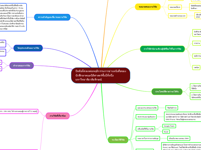 ปัจจัยที่ส่งผลต่อพฤติกรรมการอ่านหนังสือของ...- Mind Map