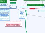 Funnel - Mappa Mentale