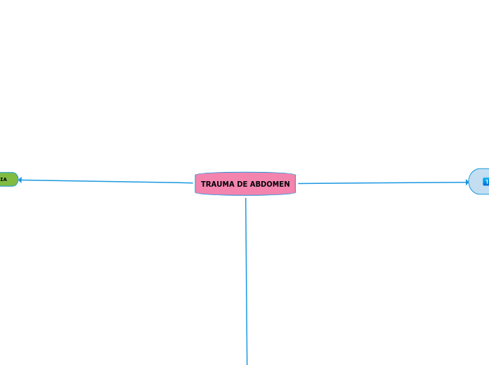TRAUMA DE ABDOMEN