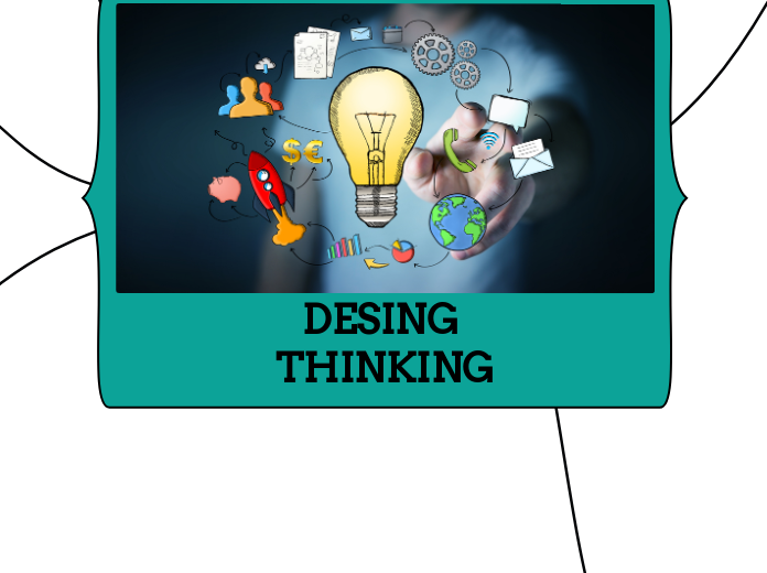 DESING THINKING - Mapa Mental