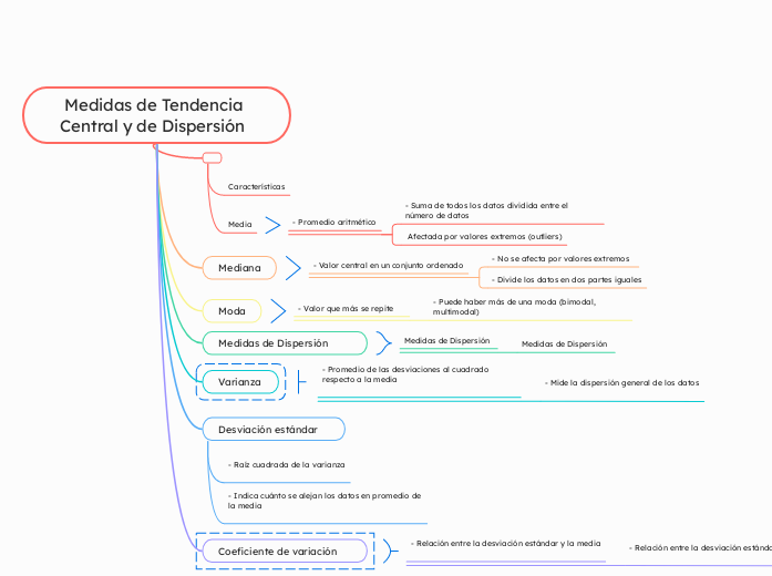  Medidas de Tendencia Central y de Dispersión