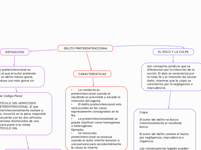  DELITO PRETERINTENCIONAL