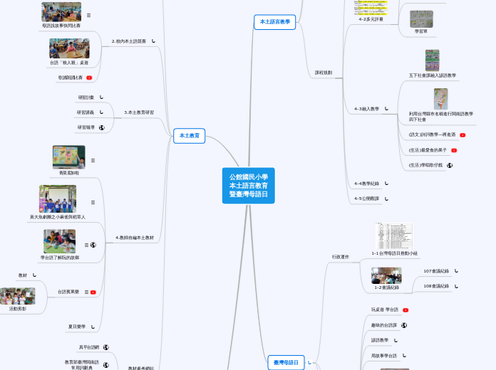 公館國民小學
本土語言教育
暨臺灣母語日 - 思維導圖