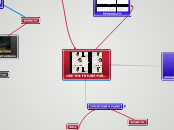 USING THE FUTURE - Mind Map