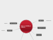Web 1.5 ISABELLA ORRICO - Mapa Mental