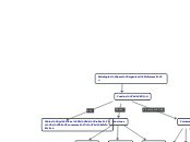 Estrategias para organizar información - Mapa Mental