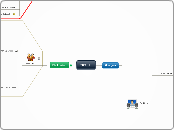 IKT LH - Mind Map