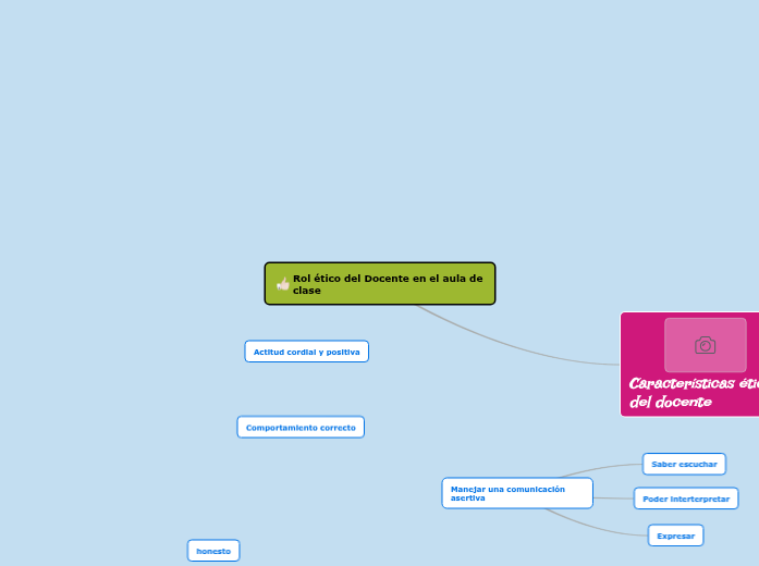 Rol ético del Docente en el aula de clase - Mind Map