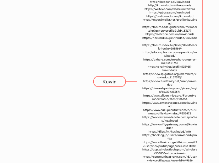 Kuwin - Mind Map