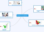 Gestión de proyectos - Mapa Mental