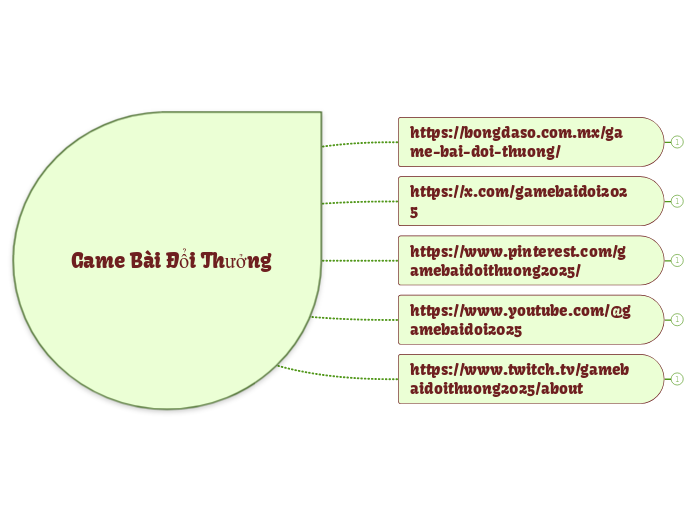 Game Bài Đổi Thưởng - Mapa Mental