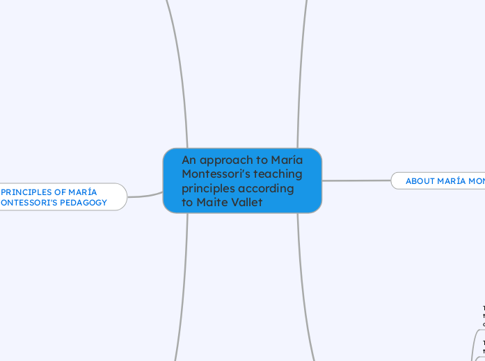 An approach to María Montessori's teaching...- Mind Map