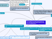 The British political system: politics in ...- Mind Map