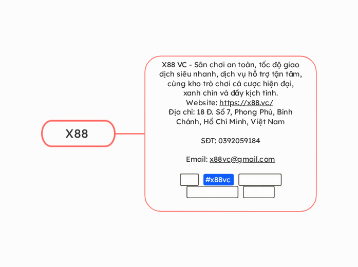 X88 - Mind Map