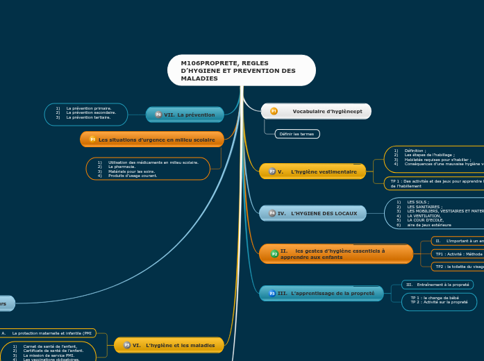 M106PROPRETE, REGLES D’HYGIENE ET PREVENTION DES MALADIES